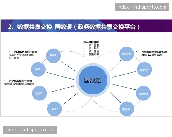 技术联盟正在当前阶段推行开放接口 这种举措旨在打破孤立的信息数据孤岛 技术联盟正在当前阶段推行开放接口 这种举措旨在打破孤立的信息数据孤岛